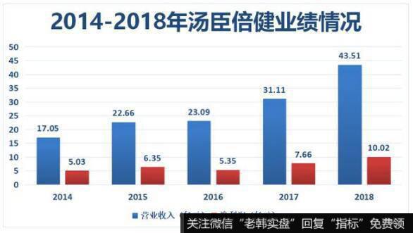 保健品骗局时常发生，中国人一年仍然吃掉1600多亿的保健品