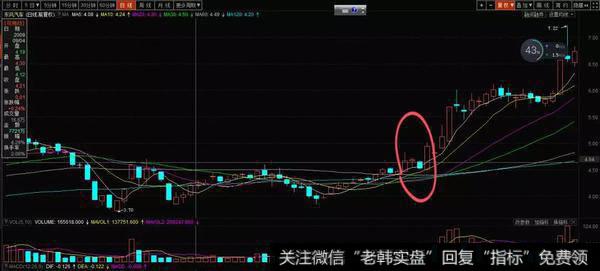 多方炮形态实战演练