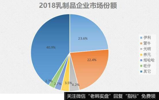 被蒙牛伊利远远甩在身后，光明乳业已不是上海人心中的那个光明
