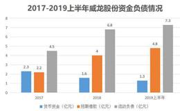 请陈道明代言，主打有机葡萄酒，如今威龙深陷多起债务纠纷