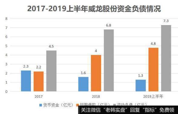 请陈道明代言，主打有机葡萄酒，如今威龙深陷多起债务纠纷