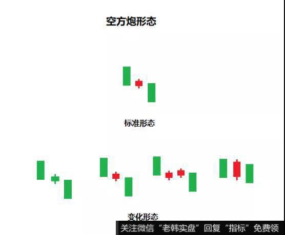 k线多方炮图片