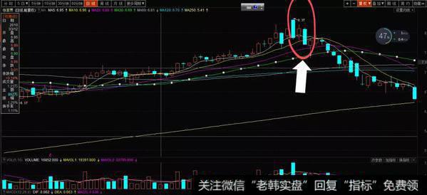 多方炮形态实战演练