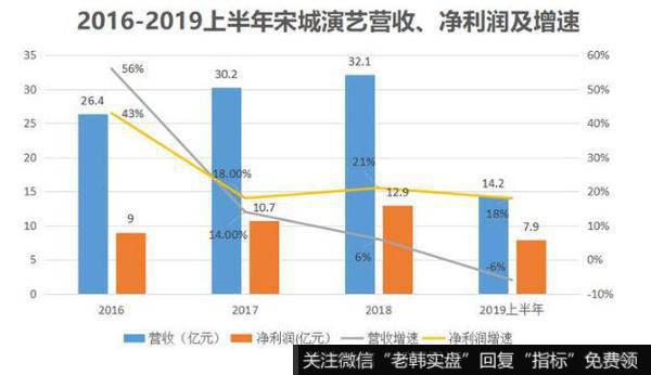 门票300元，宋城千古情有多震撼？导游：如果不好看，出来我退钱