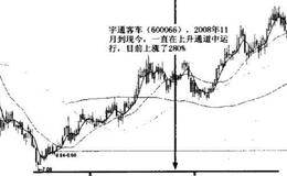 汽车产业政策与板块龙头股