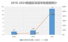 继5G之后，我国又一项技术爆发，扎克伯格：我们真的慢了