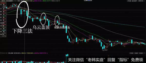 下降三法形态实战演练