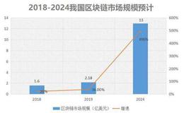 华为5G已经领先，我国又一个技术崛起，马云：这一技术超乎想象