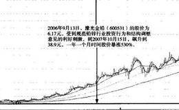 铅锋行业政策与板块龙头股