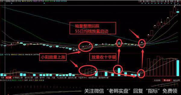 [1990-1995年疯狂时代]草根私募首现疯狂