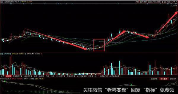 [1990-1995年疯狂时代]中国金融界的“黄埔军校”