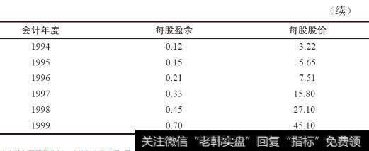微软公司：10年间的非凡业绩
