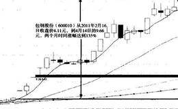 稀土专项规划与板块龙头股