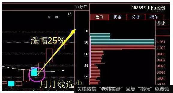 [1990-1995年疯狂时代]为什么朱南松会转向PE投资？