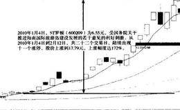 海南旅游岛建设与板块龙头股