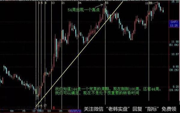 [1990-1995年疯狂时代]朱南松是怎样进行证券投资的？