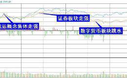 复盘8张图：创业板指涨幅0.77% 北向资金已连续8日净流入