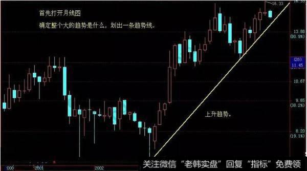 [1990-1995年疯狂时代同派私募]李振宁的投资路径