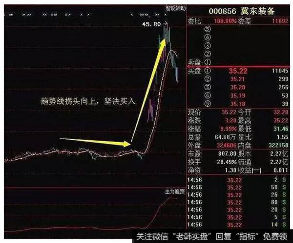 [1990-1995年疯狂时代]大户登台，游资唱戏