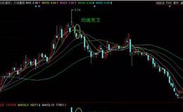 1995-1999年巨鳄时代的中国股市是什么样的？
