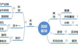 涨停榜复盘：易见股份核按钮；机构介入耳机、互联网医疗2019.11.04