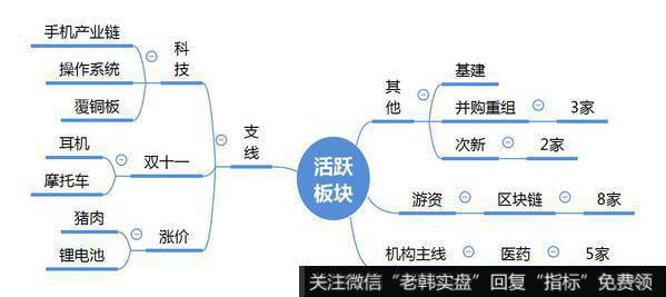 观数据、知天象