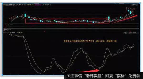 为什么涌金系最快实现政策性收益的品种是转配股？