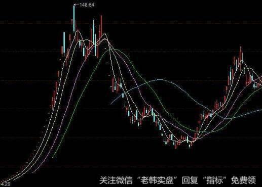 [1995-1999年巨鳄时代]君安卷入风暴中心