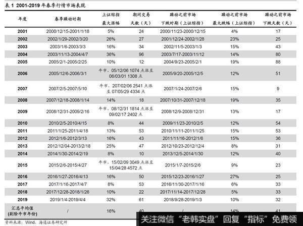 荀玉根最新股市评论：等待转机1