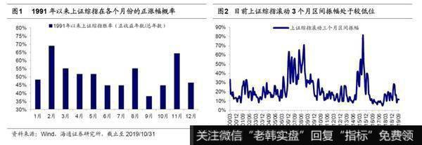 荀玉根最新股市评论：等待转机2