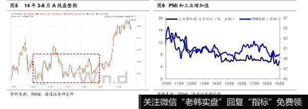 荀玉根最新股市评论：等待转机4