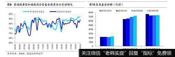 荀玉根最新股市评论：等待转机6