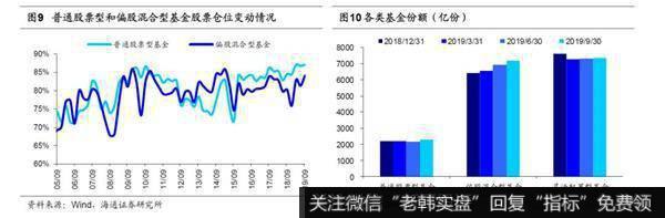 荀玉根最新股市评论：等待转机6