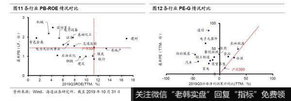 荀玉根最新股市评论：等待转机7