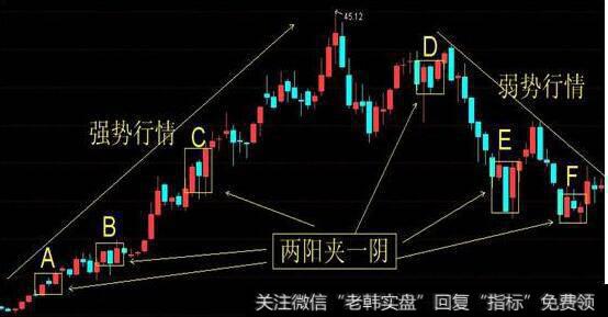 底部两阳夹一阴图片