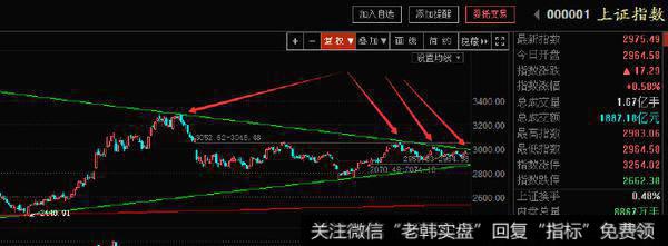 居锦斌最新<a href='/caijunyi/290233.html'>股市</a>评论：11月4日周二展望及操作策略
