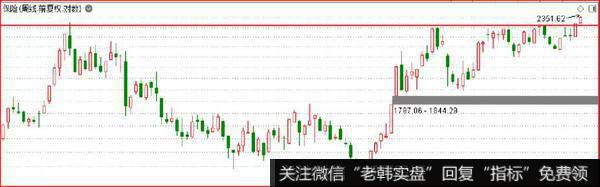 鹰眼实盘:牛气,再现关键性的突破!1