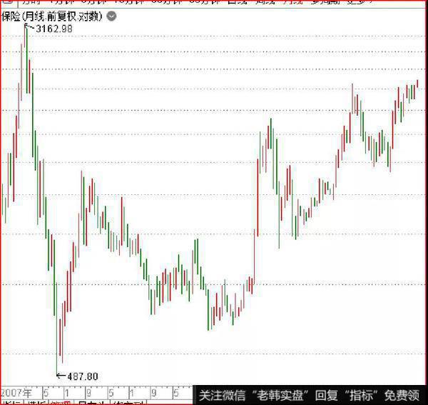 鹰眼实盘:牛气,再现关键性的突破!2