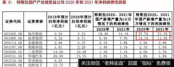 鹰眼实盘:牛气,再现关键性的突破!3