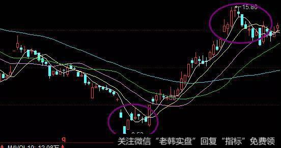 建仓的行为主要资金的投资方式有简单投资模式