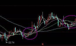 股票知识入门丨均线交叉个股蕴藏的巨大机遇是什么？