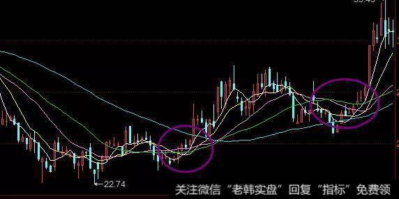 只是依据长中短期均线黏合来判断该股是否具有爆发能力是远远不够的