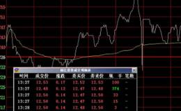 短线投资需具备的个人条件