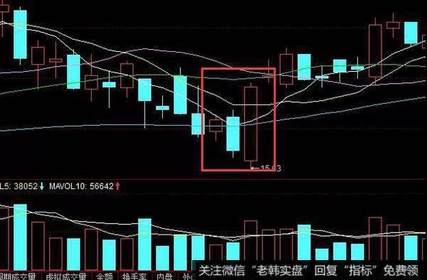 结合分析前后的阴阳线