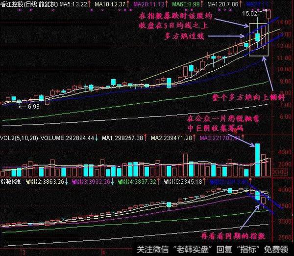 香江控股（600162）