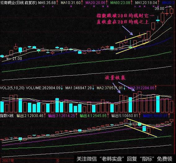 云南铜业（000878）在2007年5月的走势图