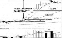 成交量底部买入信号——熊市行情量能特征