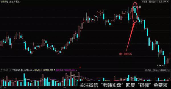 华夏银行（600015）在2009年4月至8月的K线图