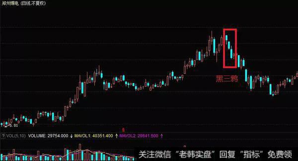 郑州煤电（600121）在2009年4月至8月的K线图