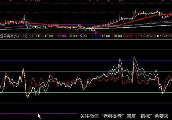 飞狐判断大势指标公式